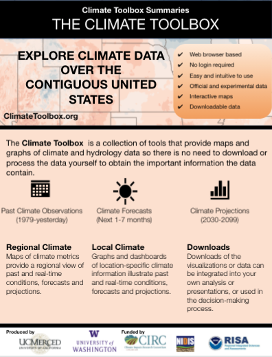 Climate Toolbox
