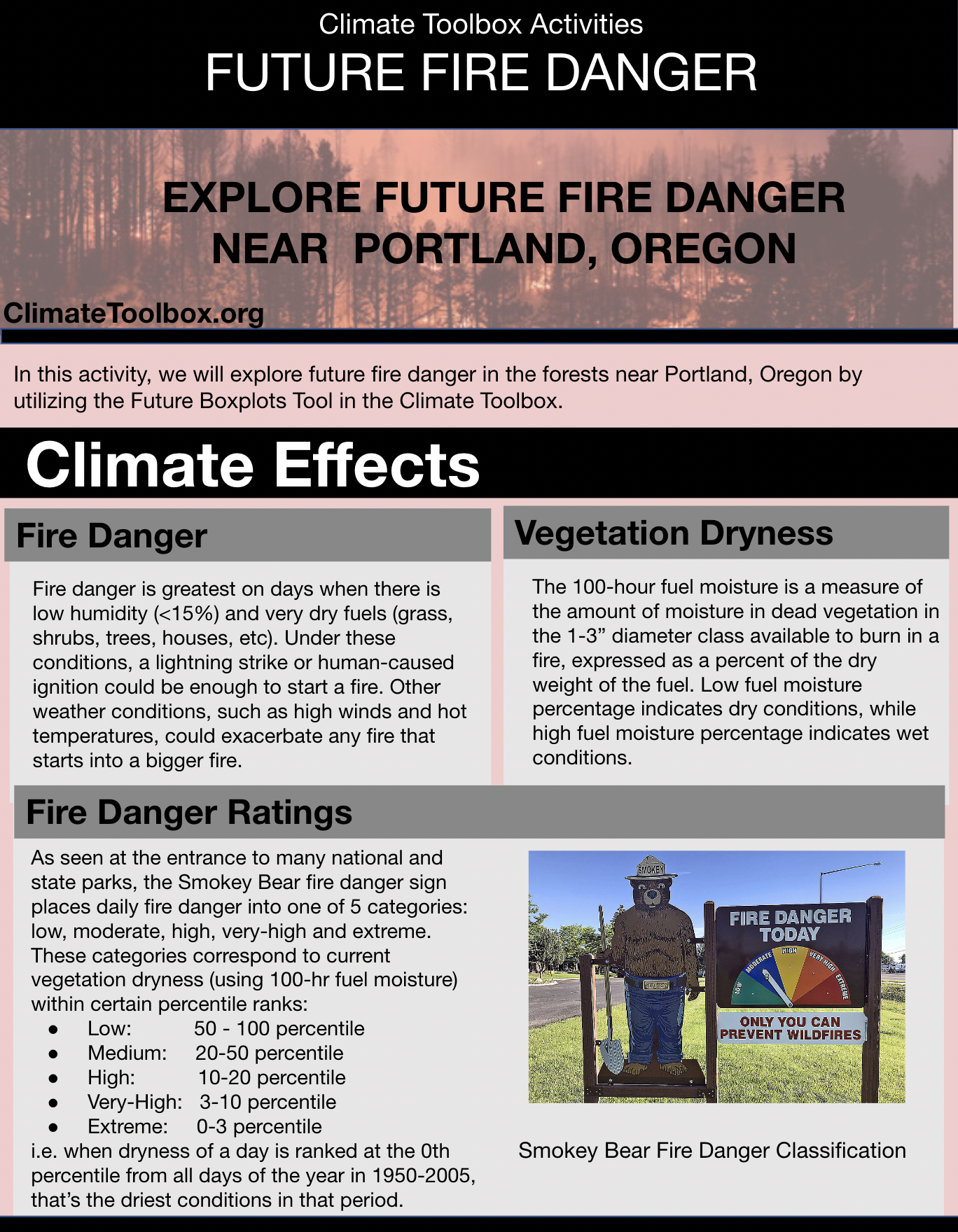 Future Fire Danger Activity
