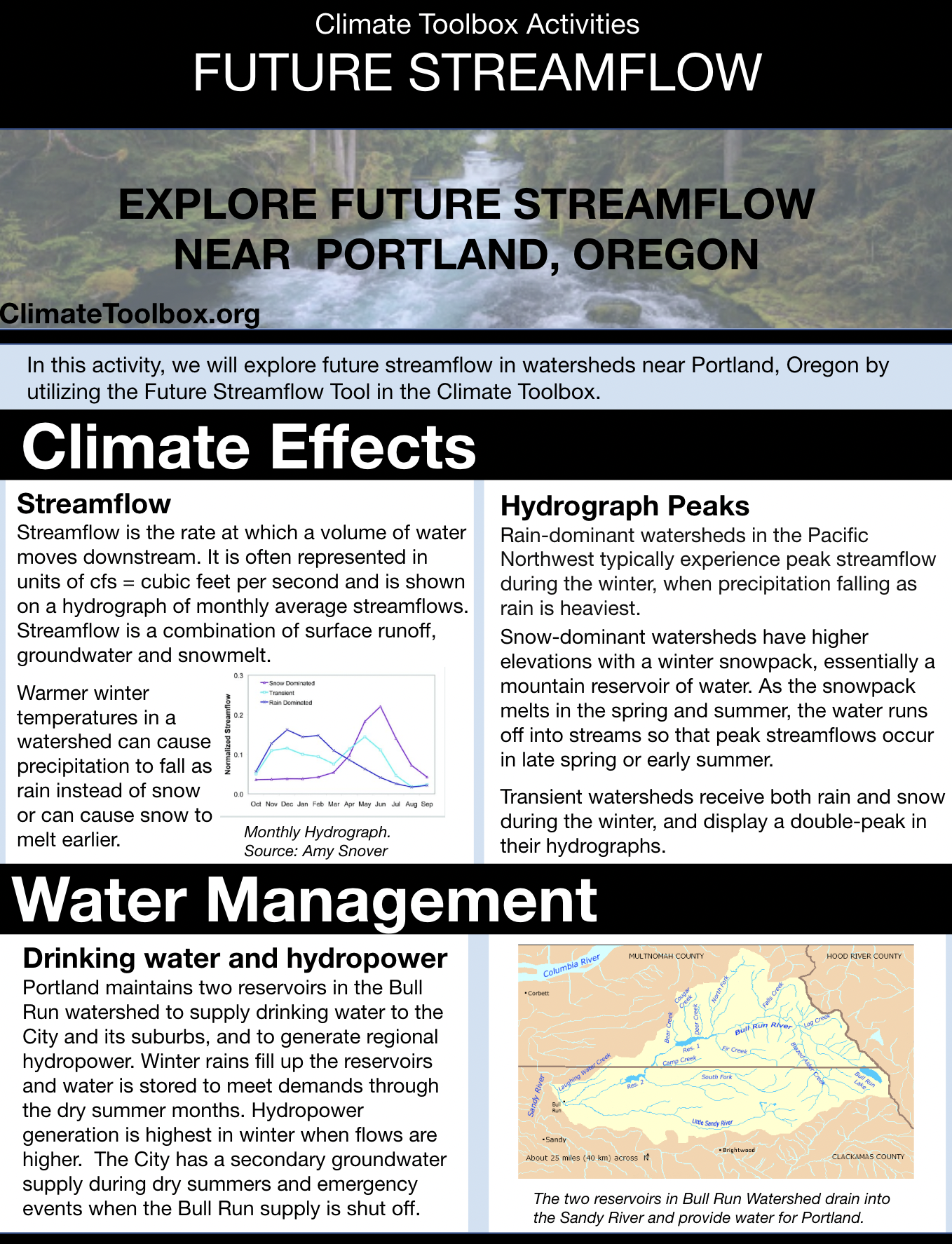 Future Streamflow Activity==