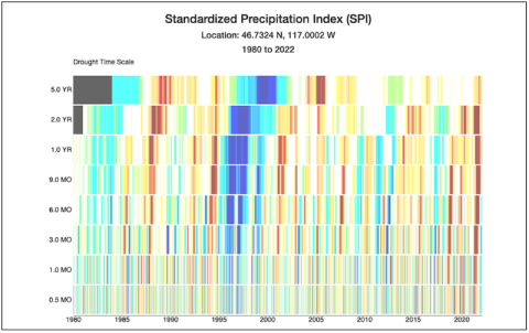 Drought Stripes Tool