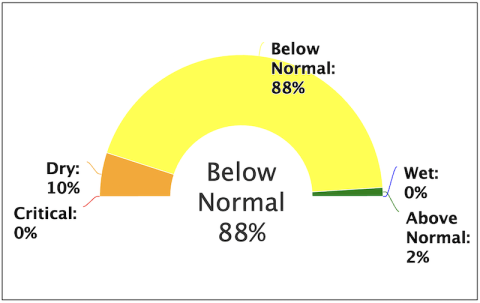 California Water Year Index Tool