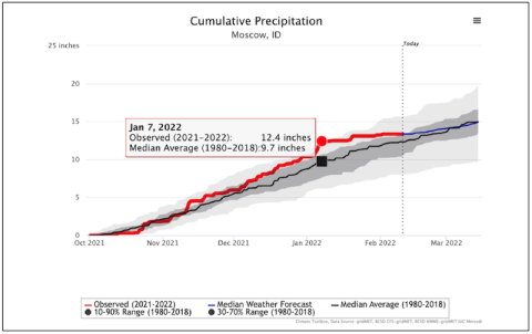 Home | Climate Toolbox