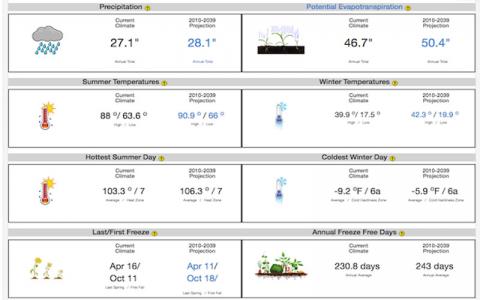 Home | Northwest Climate Toolbox