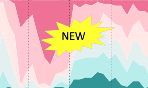 Subseasonal Forecast Tool